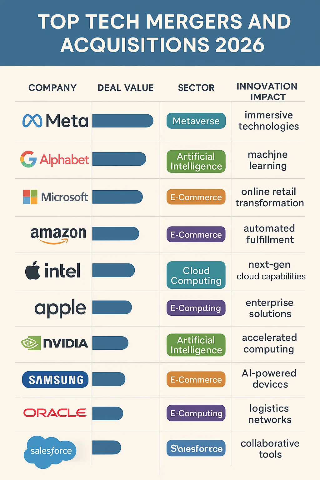 Biggest Tech Acquisitions of 2026: How They’re Reshaping the Technology Industry 2 Top Tech Mergers and Acquisitions
