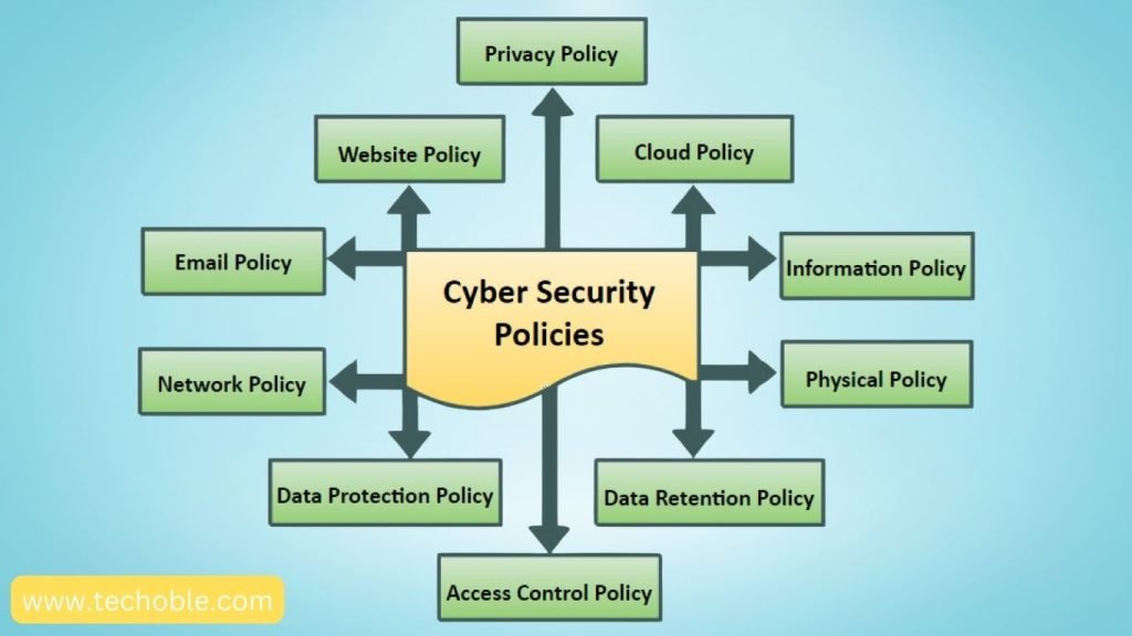 Develop a Clear Cybersecurity Policy