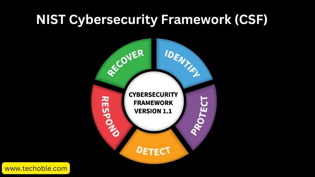 NIST Cybersecurity Framework