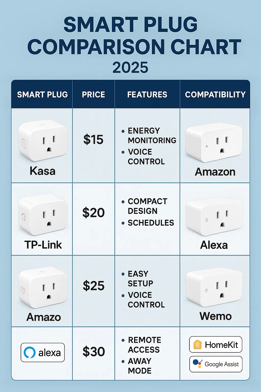 Smart Plug Comparison Chart