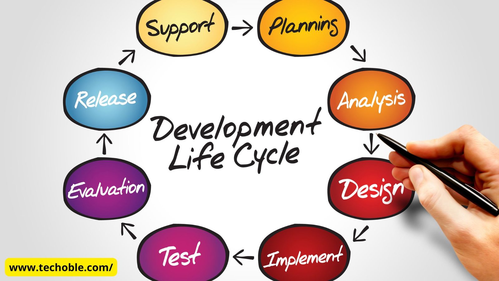How to Secure Your Software Development Lifecycle