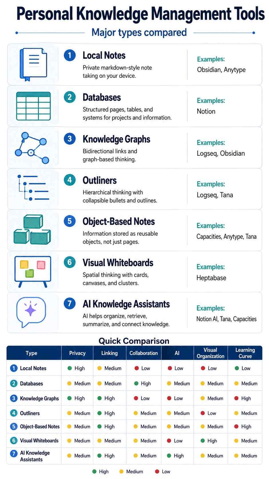 10 Best Personal Knowledge Management Tools in 2026 2 Personal knowledge management tools organizing notes, research, projects, and connected information