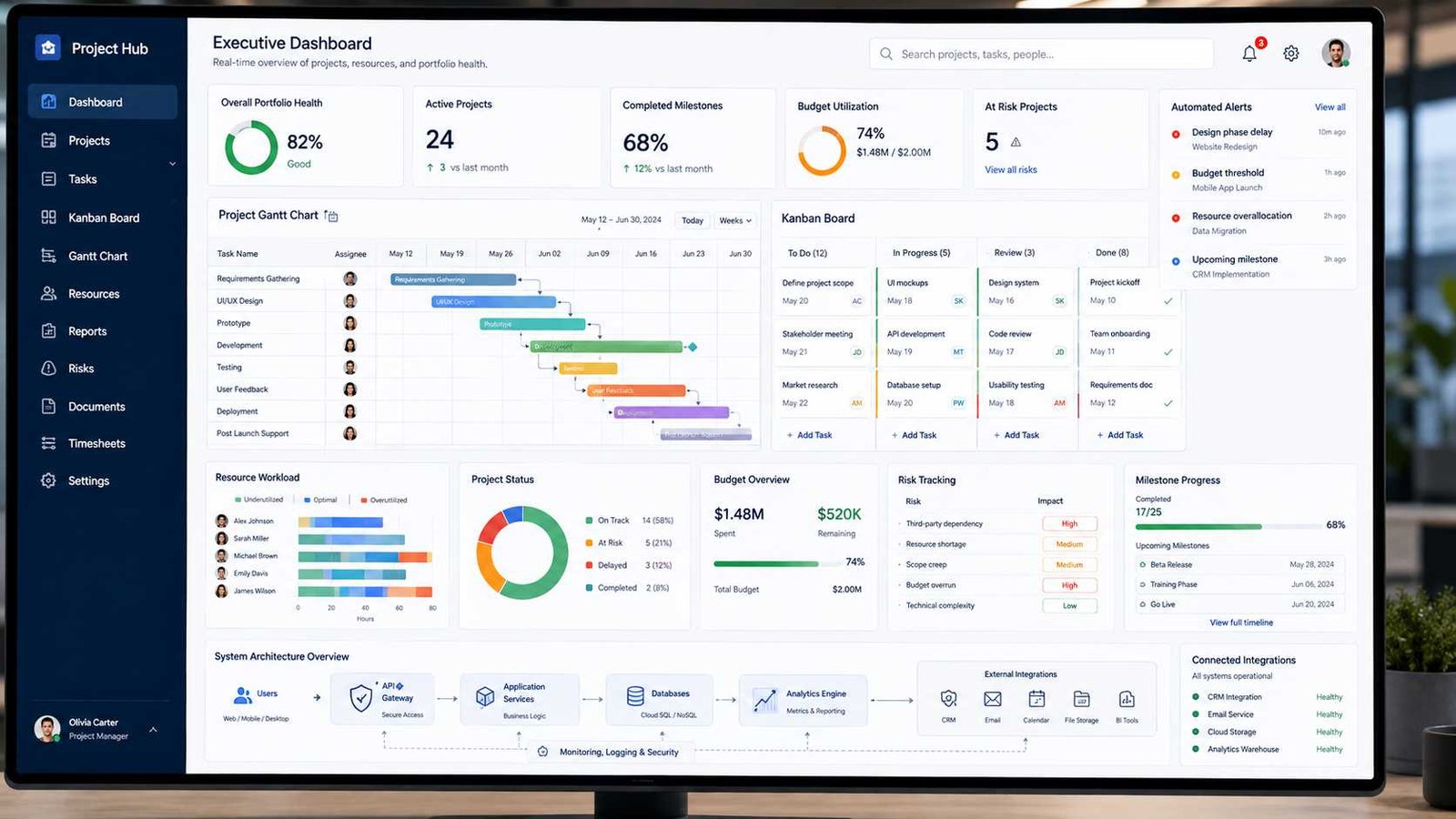 Project management software architecture dashboard with tasks, timelines, resources, analytics, risks, and cloud integrations.