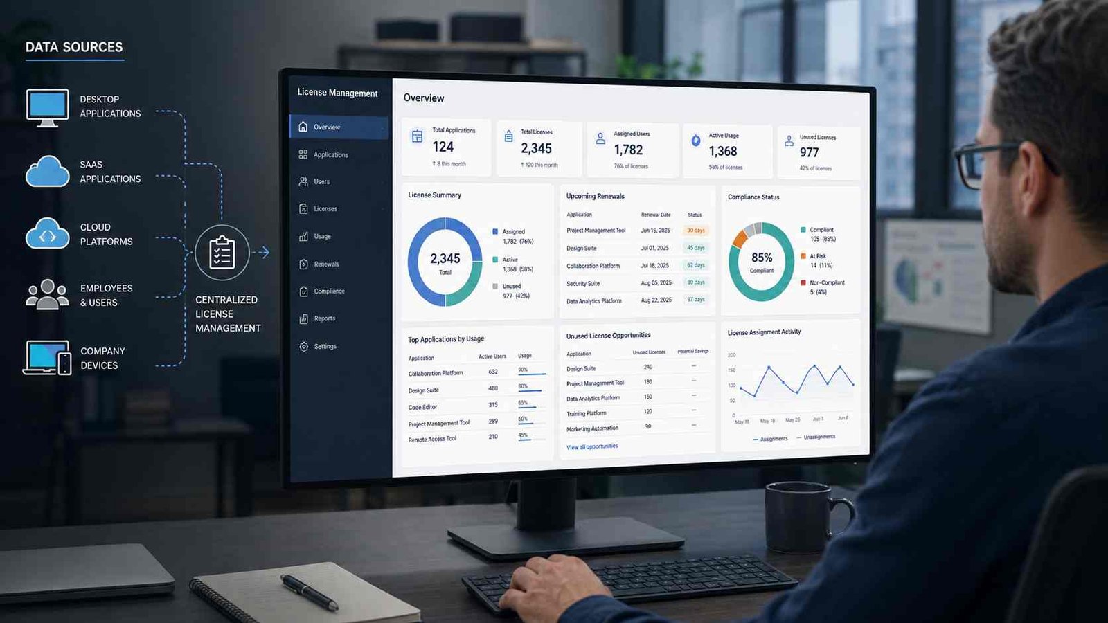 A software licence management tool tracking software usage, renewals, compliance, and available licenses.